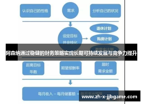 阿森纳通过稳健的财务策略实现长期可持续发展与竞争力提升 阿森纳通过稳健的财务策略实现长期可持续发展与竞争力提升
